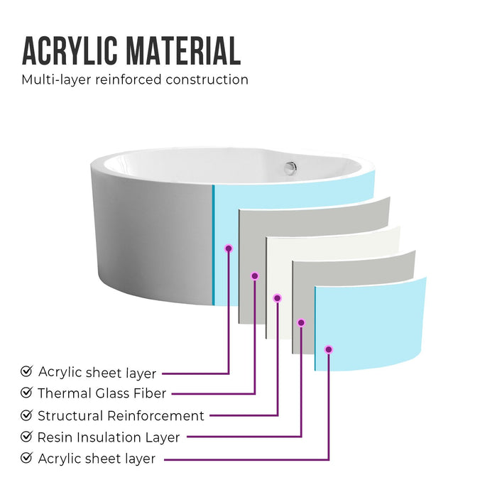 59" x 59" Freestanding Acrylic Bathtub - HomeBeyond