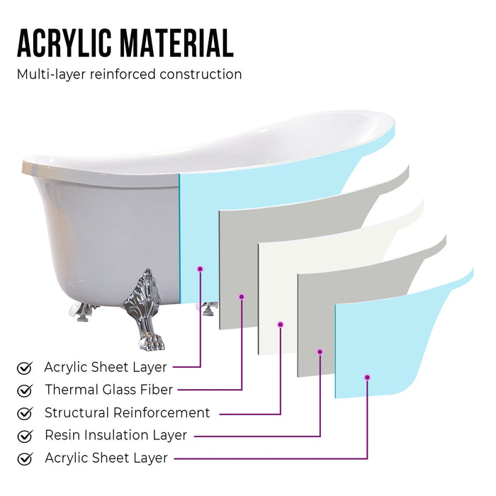 69" x 30" Freestanding White Acrylic Bathtub - HomeBeyond